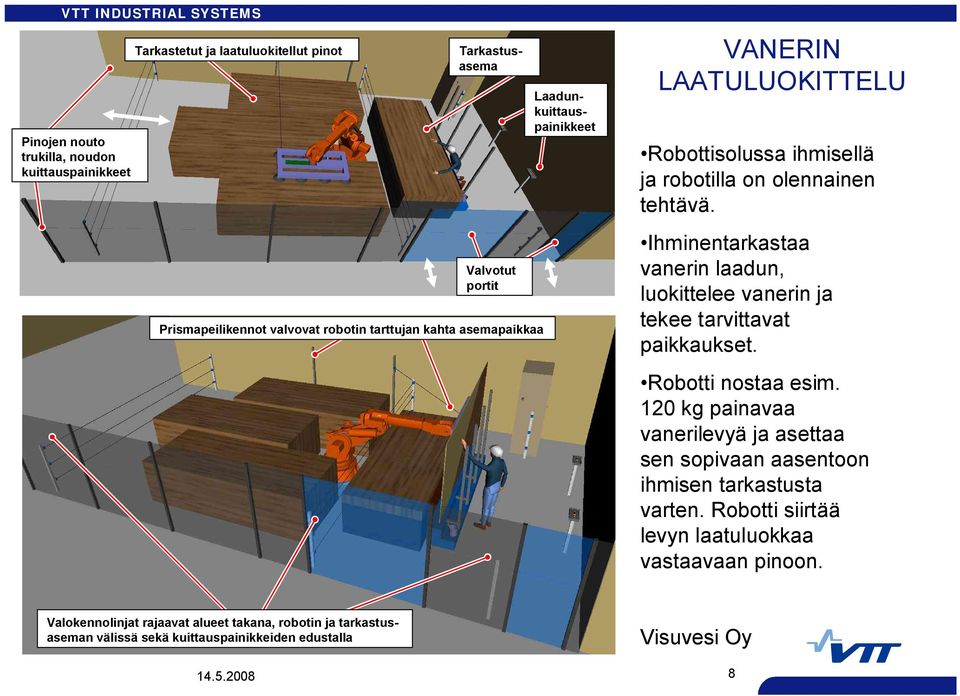 Ihminentarkastaa vanerin laadun, luokittelee vanerin ja tekee tarvittavat paikkaukset. Robotti nostaa esim.