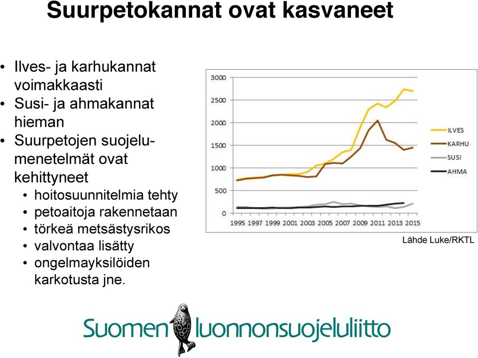 kehittyneet hoitosuunnitelmia tehty petoaitoja rakennetaan törkeä