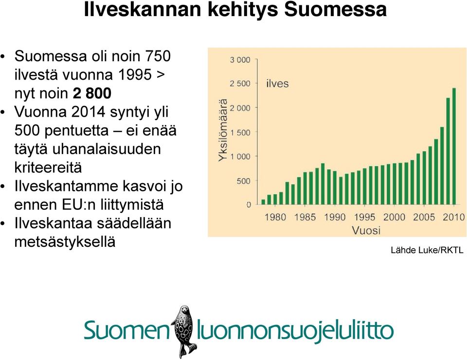 täytä uhanalaisuuden kriteereitä Ilveskantamme kasvoi jo ennen