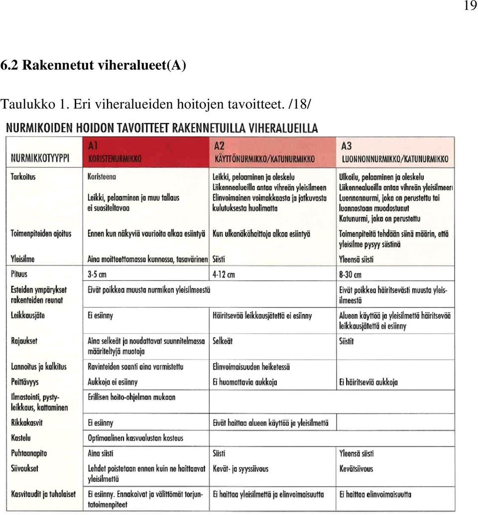 Taulukko 1.