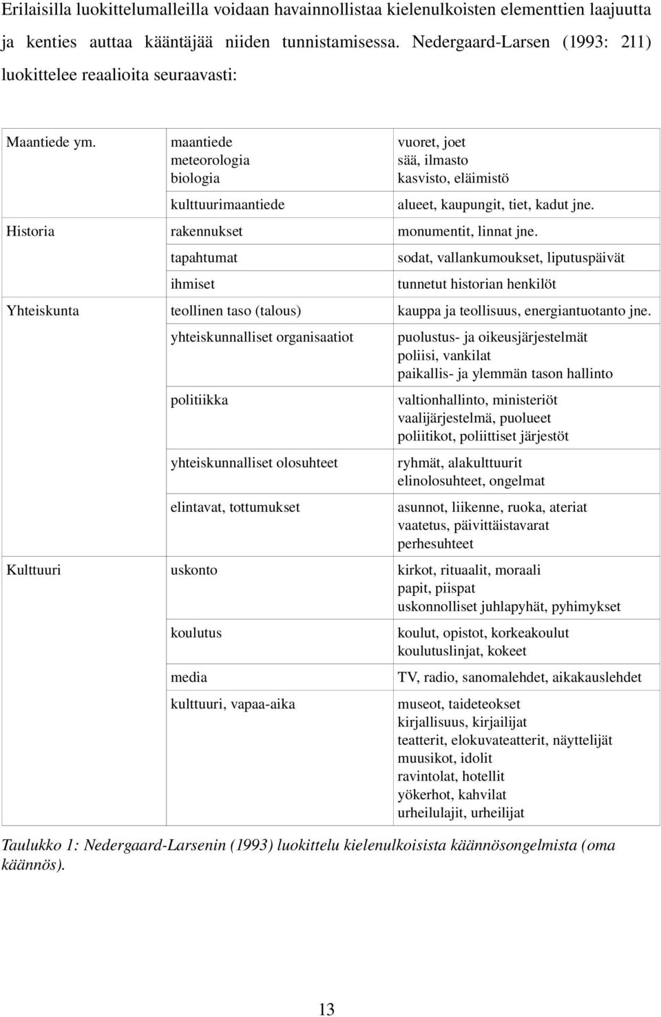 maantiede meteorologia biologia kulttuurimaantiede vuoret, joet sää, ilmasto kasvisto, eläimistö alueet, kaupungit, tiet, kadut jne. Historia rakennukset monumentit, linnat jne.