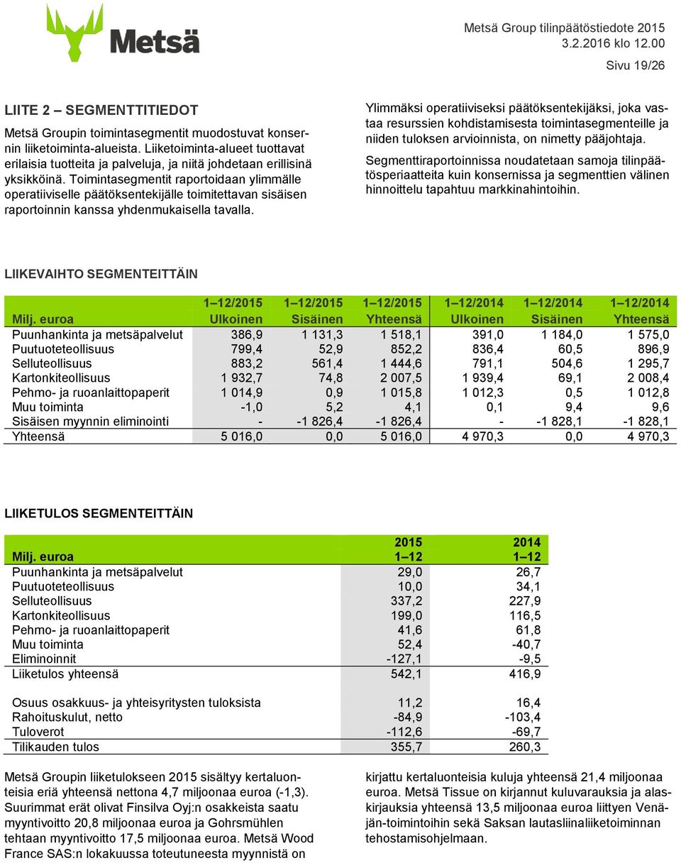 Toimintasegmentit raportoidaan ylimmälle operatiiviselle päätöksentekijälle toimitettavan sisäisen raportoinnin kanssa yhdenmukaisella tavalla.