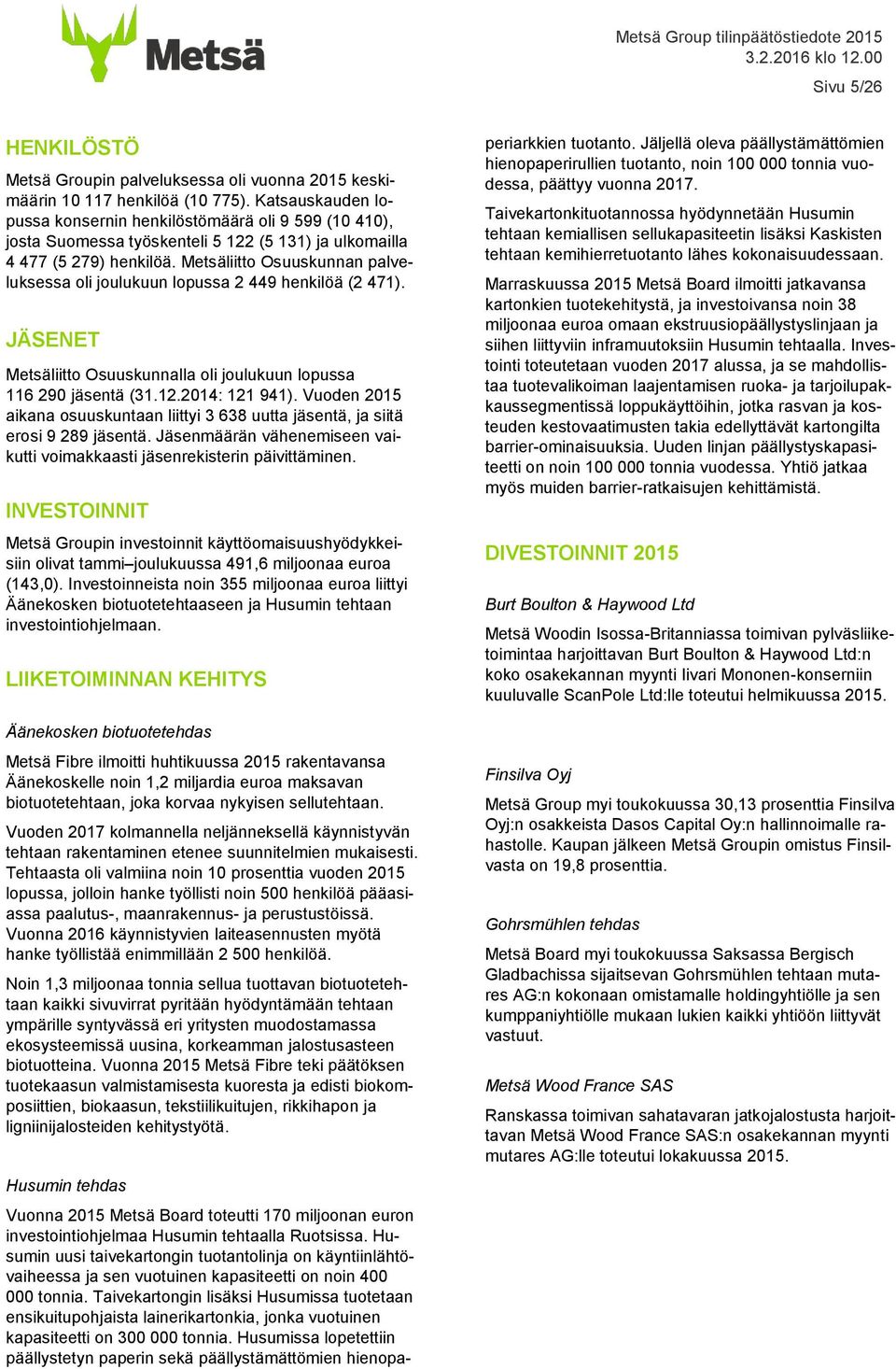 Metsäliitto Osuuskunnan palveluksessa oli joulukuun lopussa 2 449 henkilöä (2 471). JÄSENET Metsäliitto Osuuskunnalla oli joulukuun lopussa 116 290 jäsentä (31.12.2014: 121 941).