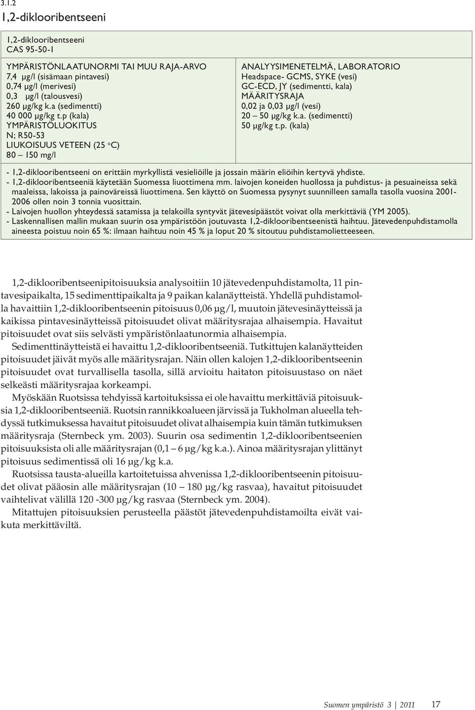 p (kala) YMPÄRISTÖLUOKITUS N; R50-53 LIUKOISUUS VETEEN (25 o C) 80 150 mg/l ANALYYSIMENETELMÄ, LABORATORIO Headspace- GCMS, SYKE (vesi) GC-ECD, JY (sedimentti, kala) MÄÄRITYSRAJA 0,02 ja 0,03 µg/l