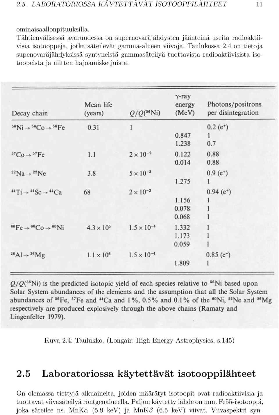 4 on tietoja supenovaräjähdyksissä syntyneistä gammasäteilyä tuottavista radioaktiivisista isotoopeista ja niitten hajoamisketjuista. Kuva 2.4: Taulukko.