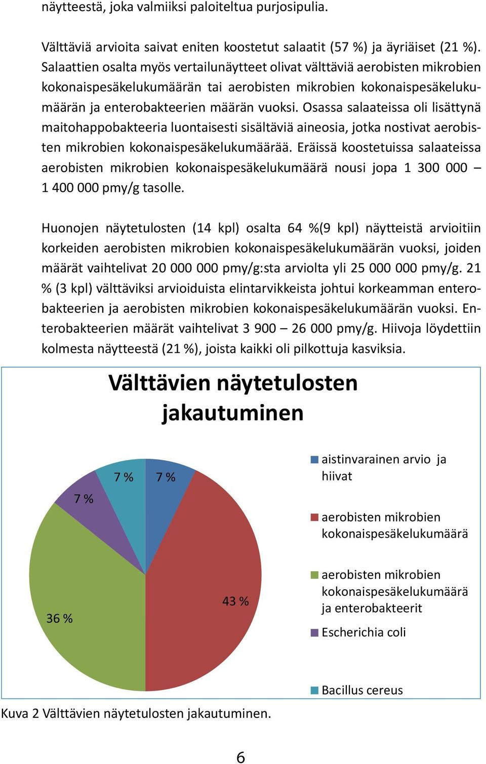 Osassa salaateissa oli lisättynä maitohappobakteeria luontaisesti sisältäviä aineosia, jotka nostivat aerobisten mikrobien kokonaispesäkelukumäärää.