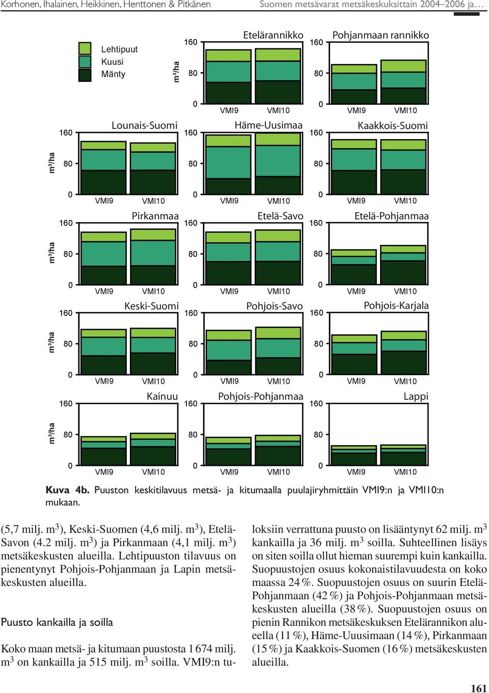 Keski-Suomi Pohjois-Savo Pohjois-Karjala 16 8 8 VMI9 VMI1 VMI9 VMI1 VMI9 VMI1 Kainuu Pohjois-Pohjanmaa Lappi 16 16 16 16 8 8 VMI9 VMI1 VMI9 VMI1 Kuva 4b.