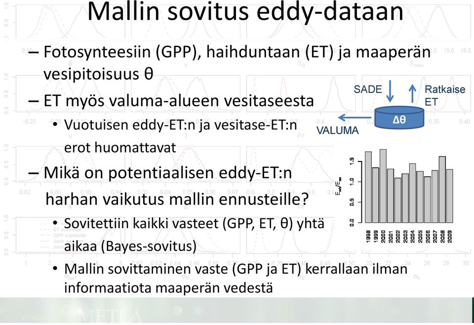 eddy-et:n harhan vaikutus mallin ennusteille?