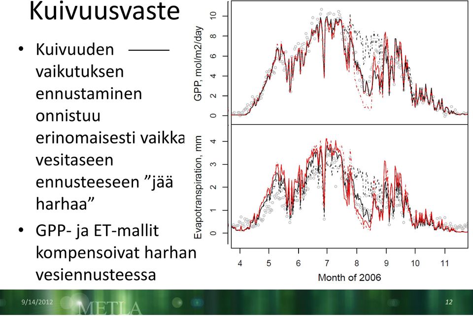 vaikka vesitaseen ennusteeseen jää harhaa