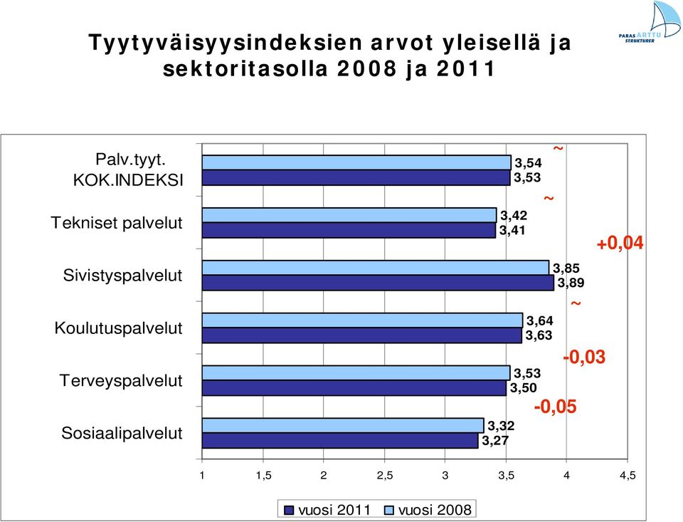 INDEKSI Tekniset palvelut Sivistyspalvelut Koulutuspalvelut Terveyspalvelut