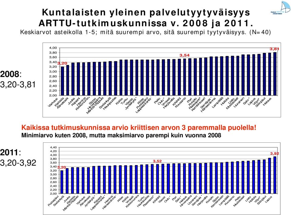 Juuka Kajaani Hamina Kirkkonummi Pudasjärvi Sodankylä Juuka Karkkila Mänttä-Vilppula* Sipoo Hirvensalmi Mänttä-Vilppula* Varkaus Äänekoski Jyväskylä * Kajaani Lappeenranta * Sodankylä Haukipudas