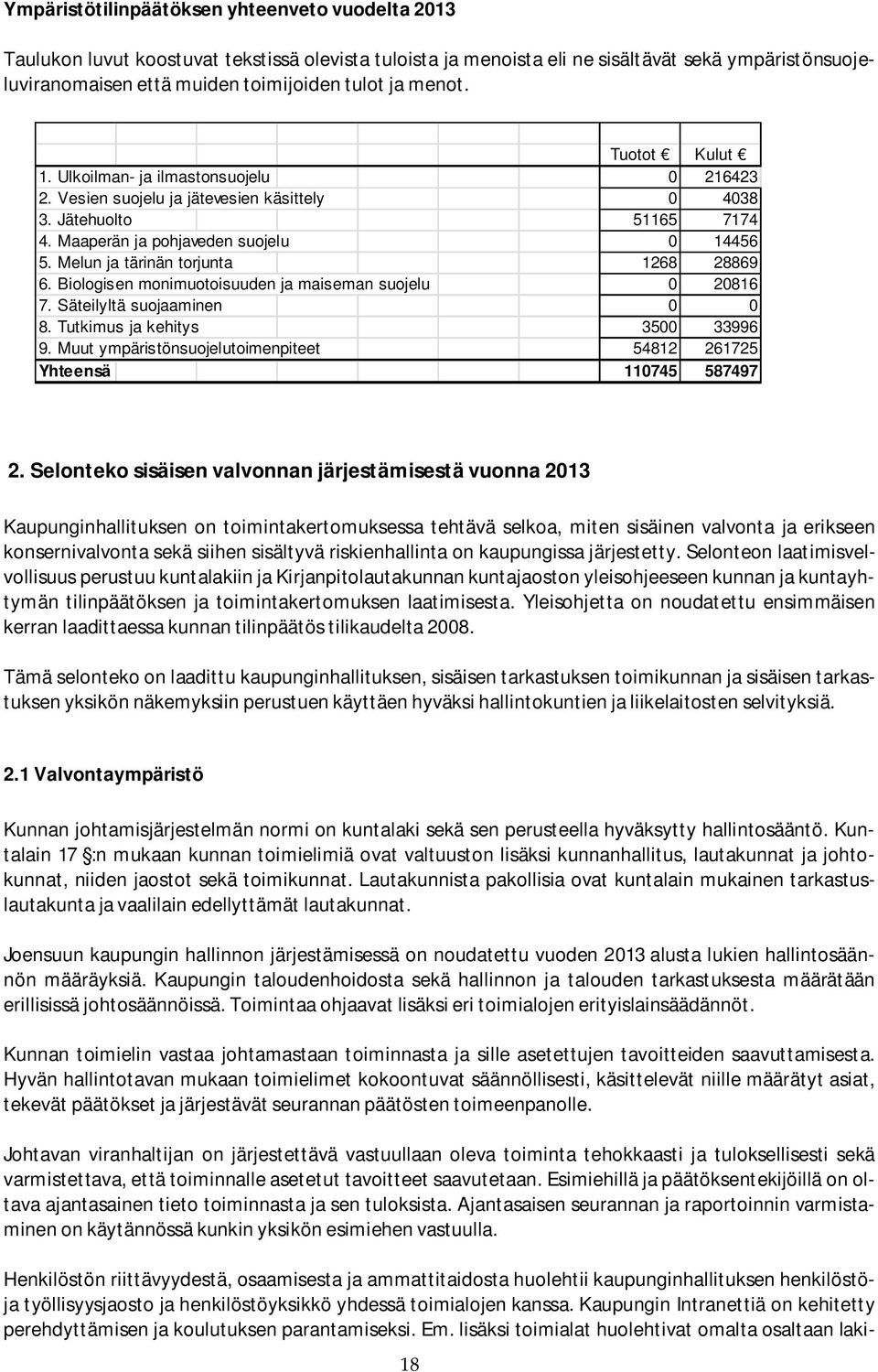 Melun ja tärinän torjunta 1268 28869 6. Biologisen monimuotoisuuden ja maiseman suojelu 0 20816 7. Säteilyltä suojaaminen 0 0 8. Tutkimus ja kehitys 3500 33996 9.