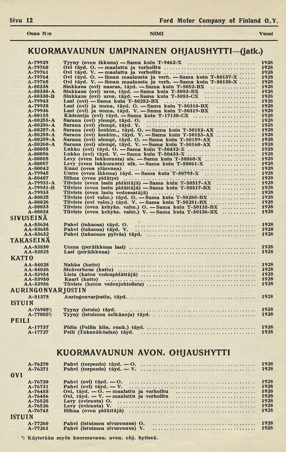 kuin T-5138-X A-8338 Sinkkaus (ovi) naaras, täyd. kuin T-552-BX A-833-A Sinkkaus (ovi) uros, täyd. kuin T-553-BX A-833-B Sinkkaus (ovi) uros, täyd.