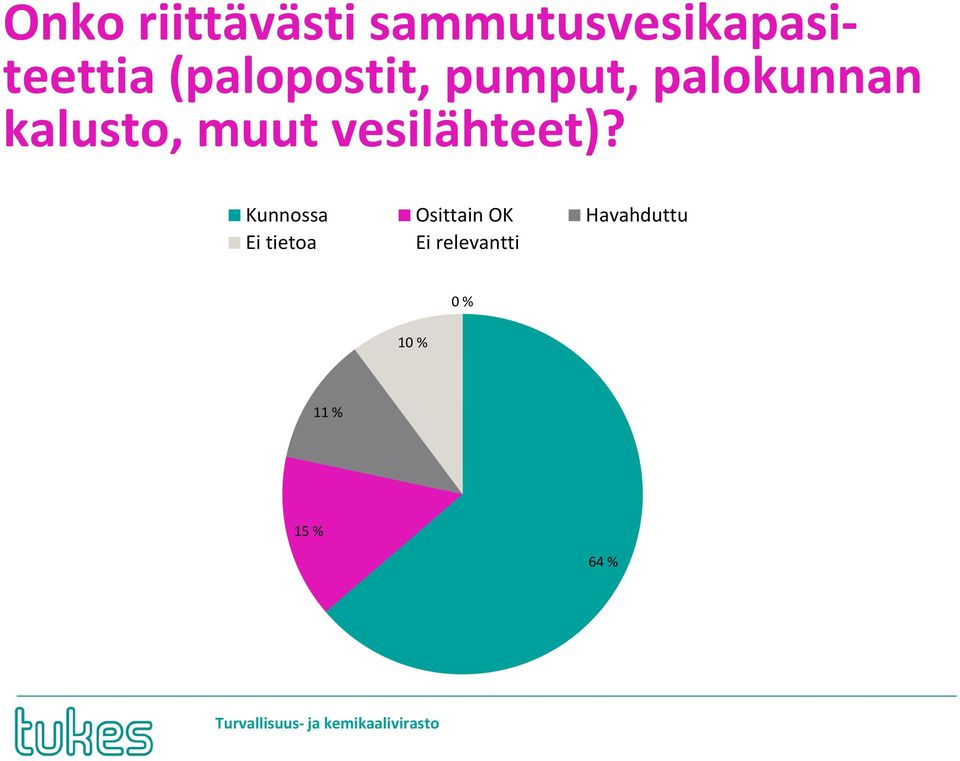 vesilähteet)?