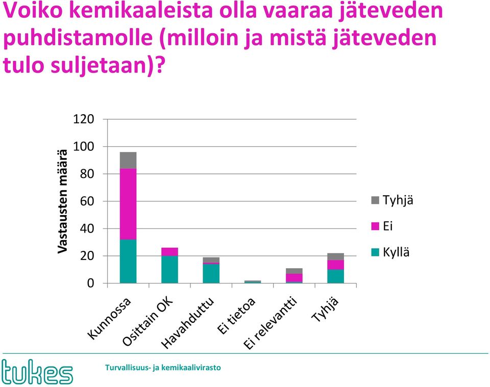 mistä jäteveden tulo suljetaan)?