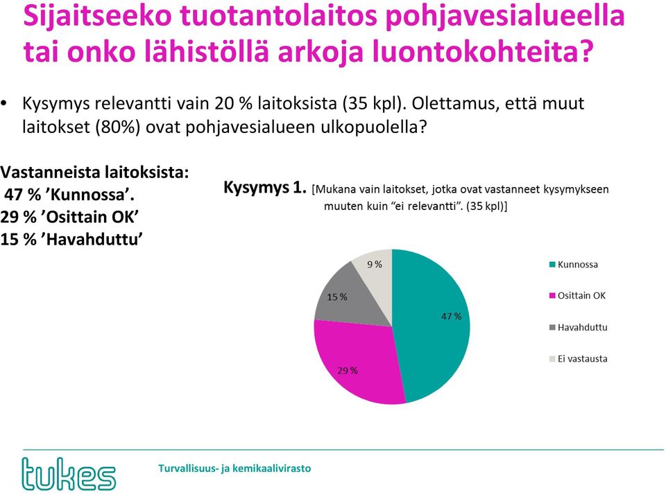 Kysymys relevantti vain 20 % laitoksista (35 kpl).