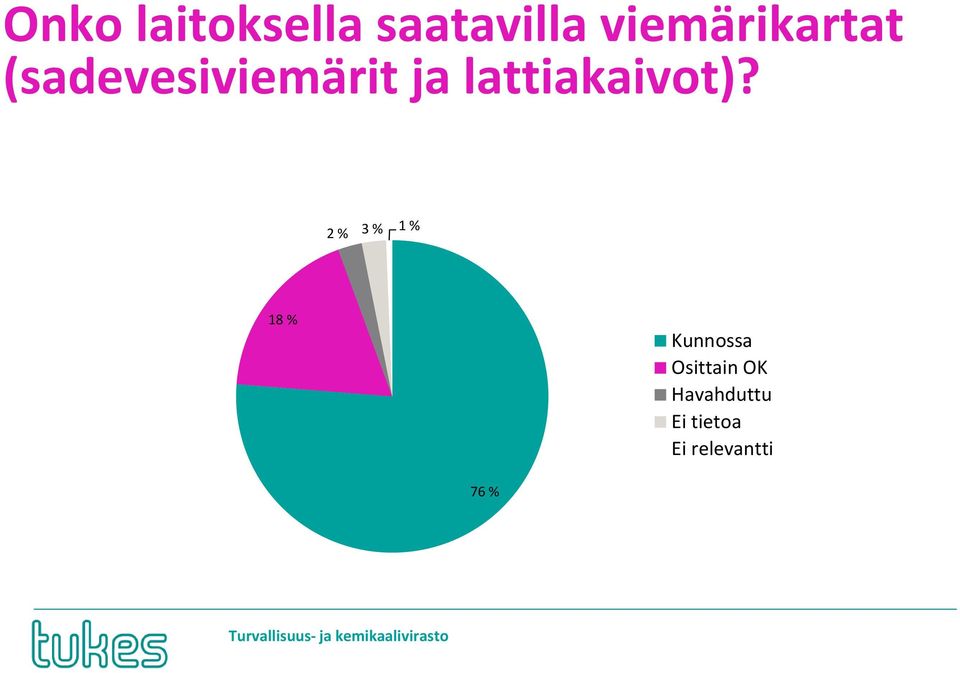 lattiakaivot)?