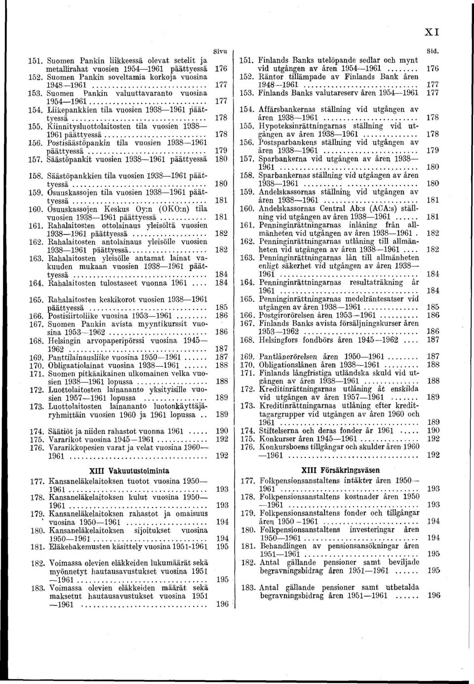 Osuuskassojen Keskus Oy:n (OKO:n) tla vuosen p ä ä tty essä.. Rahalatosten ottolanaus ylesöltä vuosen päättyessä. Rahalatosten antolanaus ylesölle vuosen päättyessä.