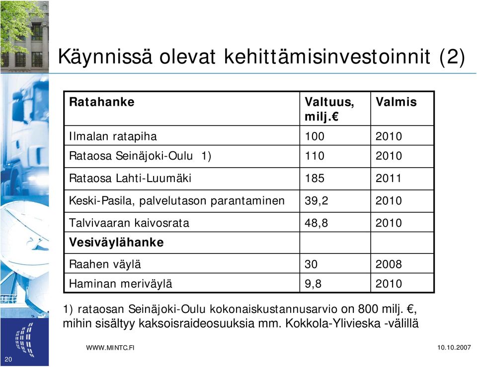 Keski-Pasila, palvelutason parantaminen 39,2 2010 Talvivaaran kaivosrata 48,8 2010 Vesiväylähanke Raahen väylä