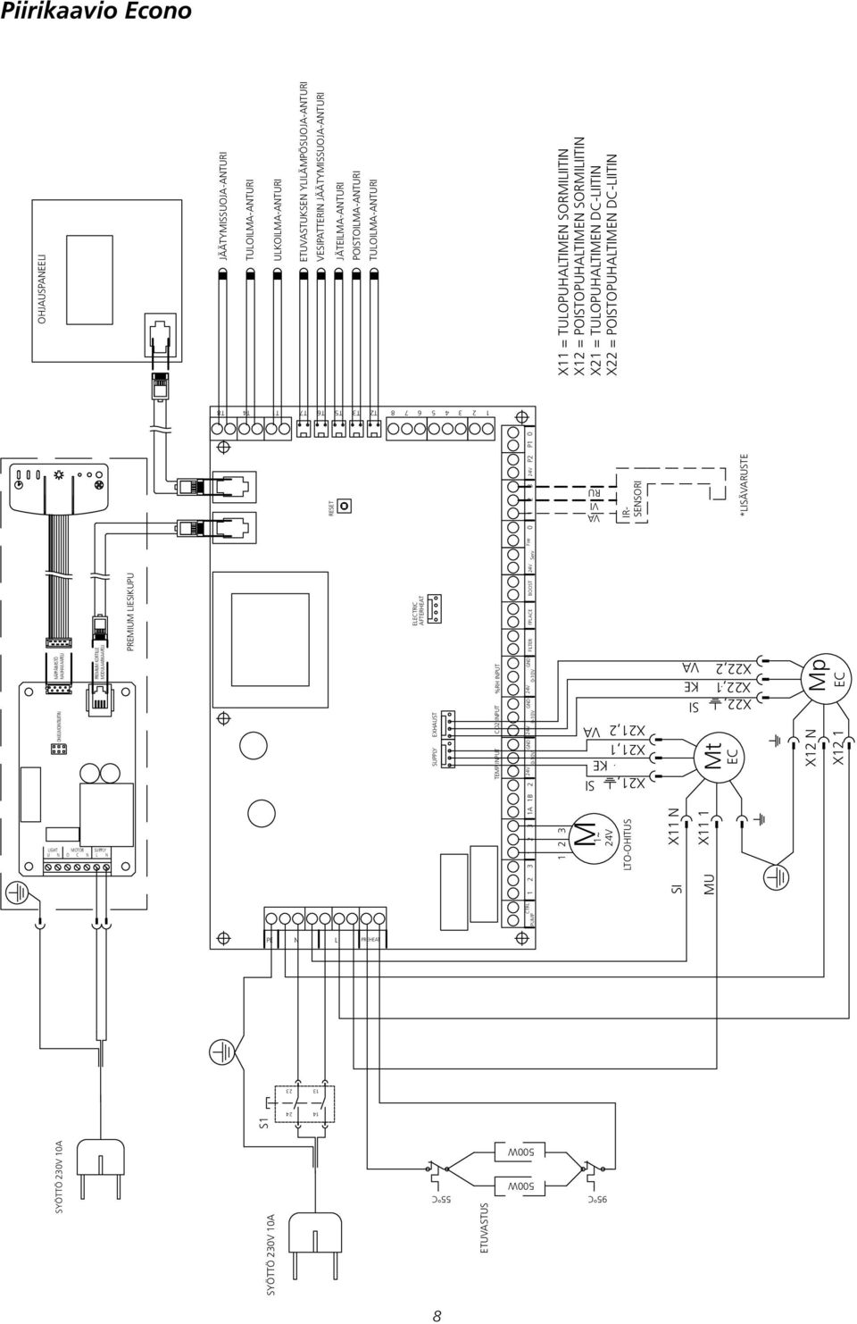 0-10V FPLACE BOOST M 3 2 1 PE N L PREHEAT SYÖTTÖ 230V 10A IR- SENSORI VA SI KE 1~ 24V LTO-OHITUS 14 24 13 23 S1 *LISÄVARUSTE X21,2 X21,1 X21, X11 N SI KE VA SI X22, X22,1 X22,2 MU X11 1 Mt EC Mp EC