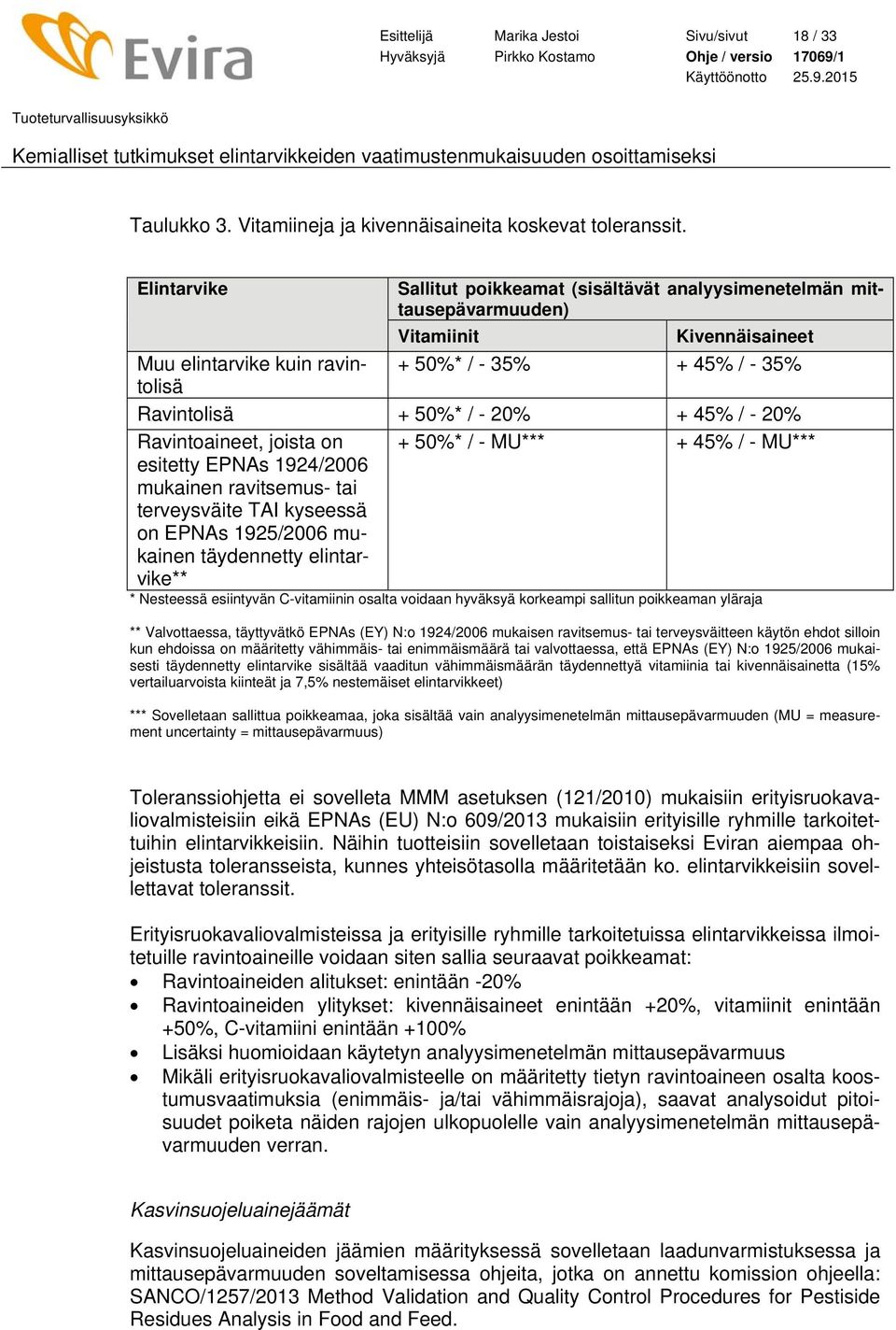 + 45% / - 20% Ravintoaineet, joista on esitetty EPNAs 1924/2006 mukainen ravitsemus- tai terveysväite TAI kyseessä on EPNAs 1925/2006 mukainen täydennetty elintarvike** + 50%* / - MU*** + 45% / -