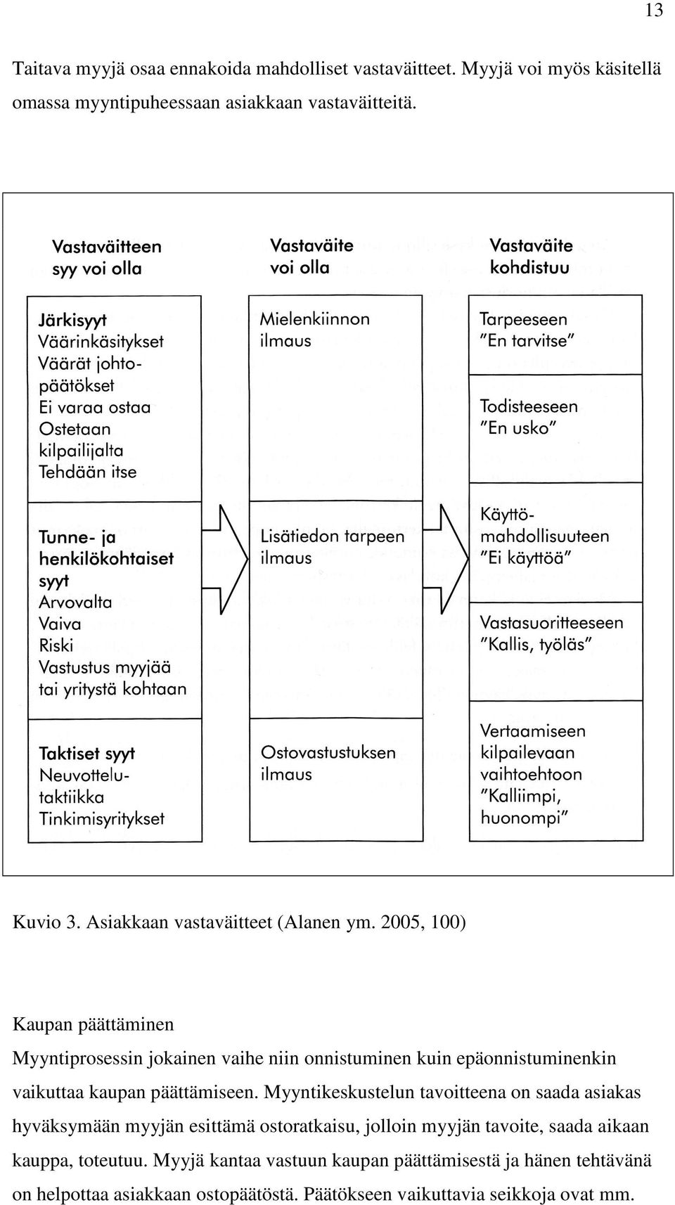 2005, 100) Kaupan päättäminen Myyntiprosessin jokainen vaihe niin onnistuminen kuin epäonnistuminenkin vaikuttaa kaupan päättämiseen.