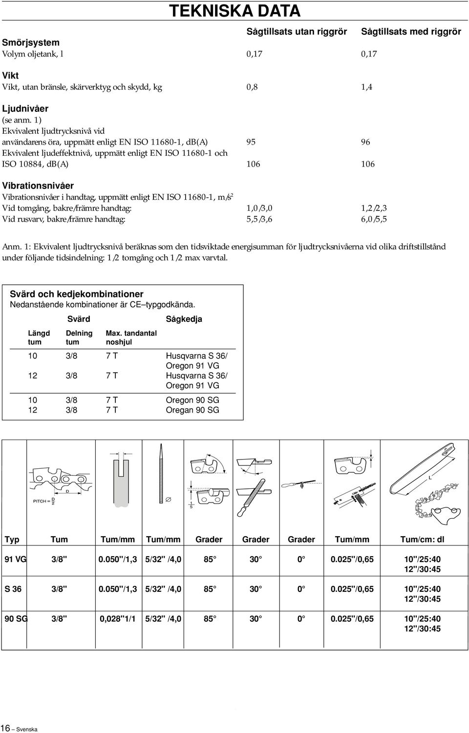 i handtag, uppmätt enligt EN ISO 11680-1, m/s 2 Vid tomgång, bakre/främre handtag: Vid rusvarv, bakre/främre handtag: 95 106 1,0/3,0 5,5/3,6 96 106 1,2/2,3 6,0/5,5 Anm.