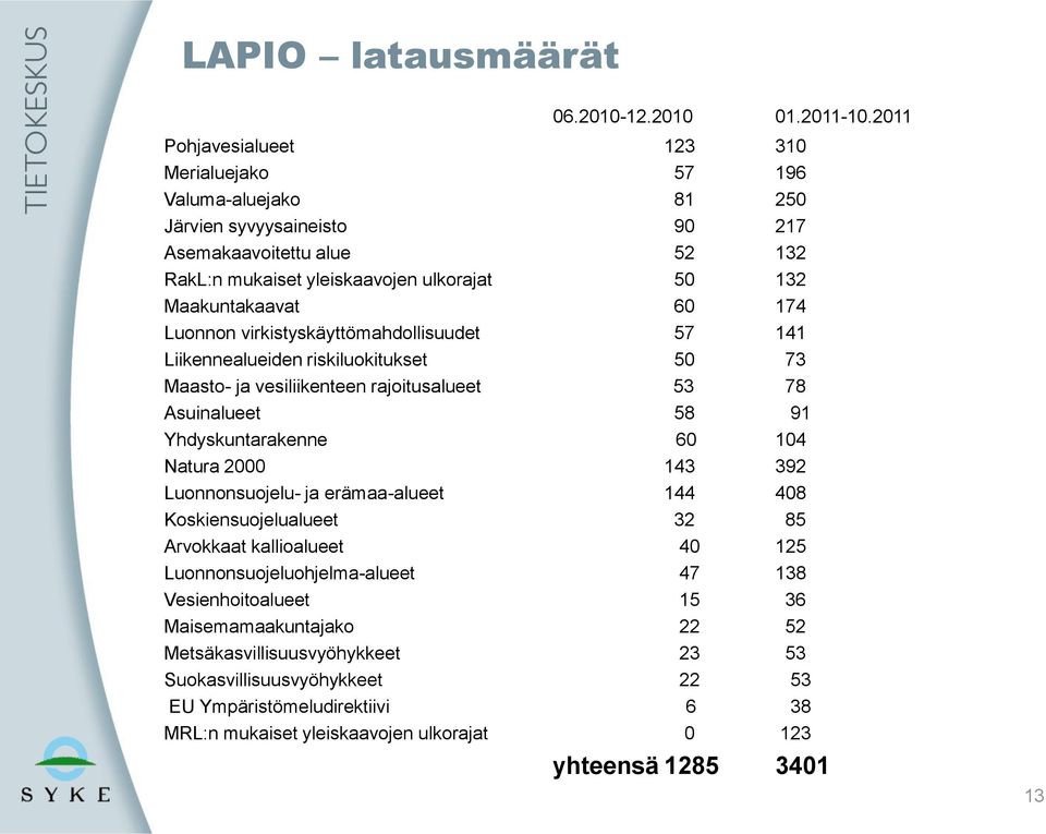 174 Luonnon virkistyskäyttömahdollisuudet 57 141 Liikennealueiden riskiluokitukset 50 73 Maasto- ja vesiliikenteen rajoitusalueet 53 78 Asuinalueet 58 91 Yhdyskuntarakenne 60 104 Natura 2000 143