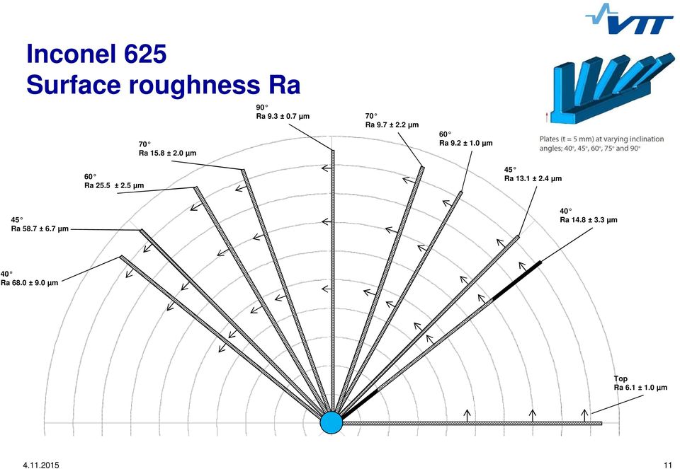 5 ± 2.5 µm 45 Ra 13.1 ± 2.4 µm 45 Ra 58.7 ± 6.7 µm 40 Ra 14.