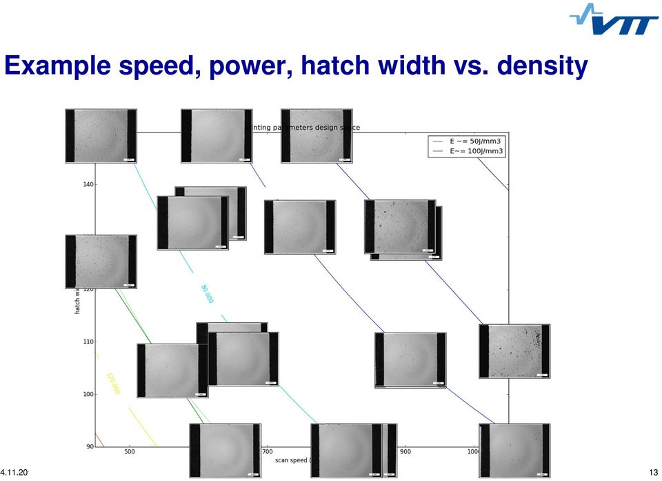 width vs.