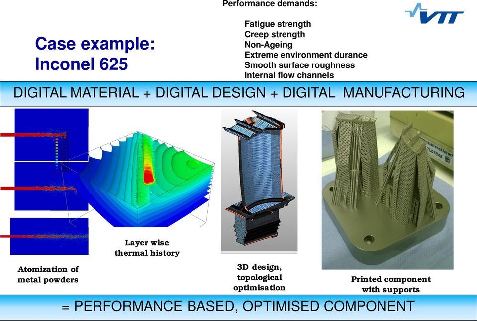 DESIGN + DIGITAL MANUFACTURING Atomization of metal powders Layer wise thermal history 3D design,