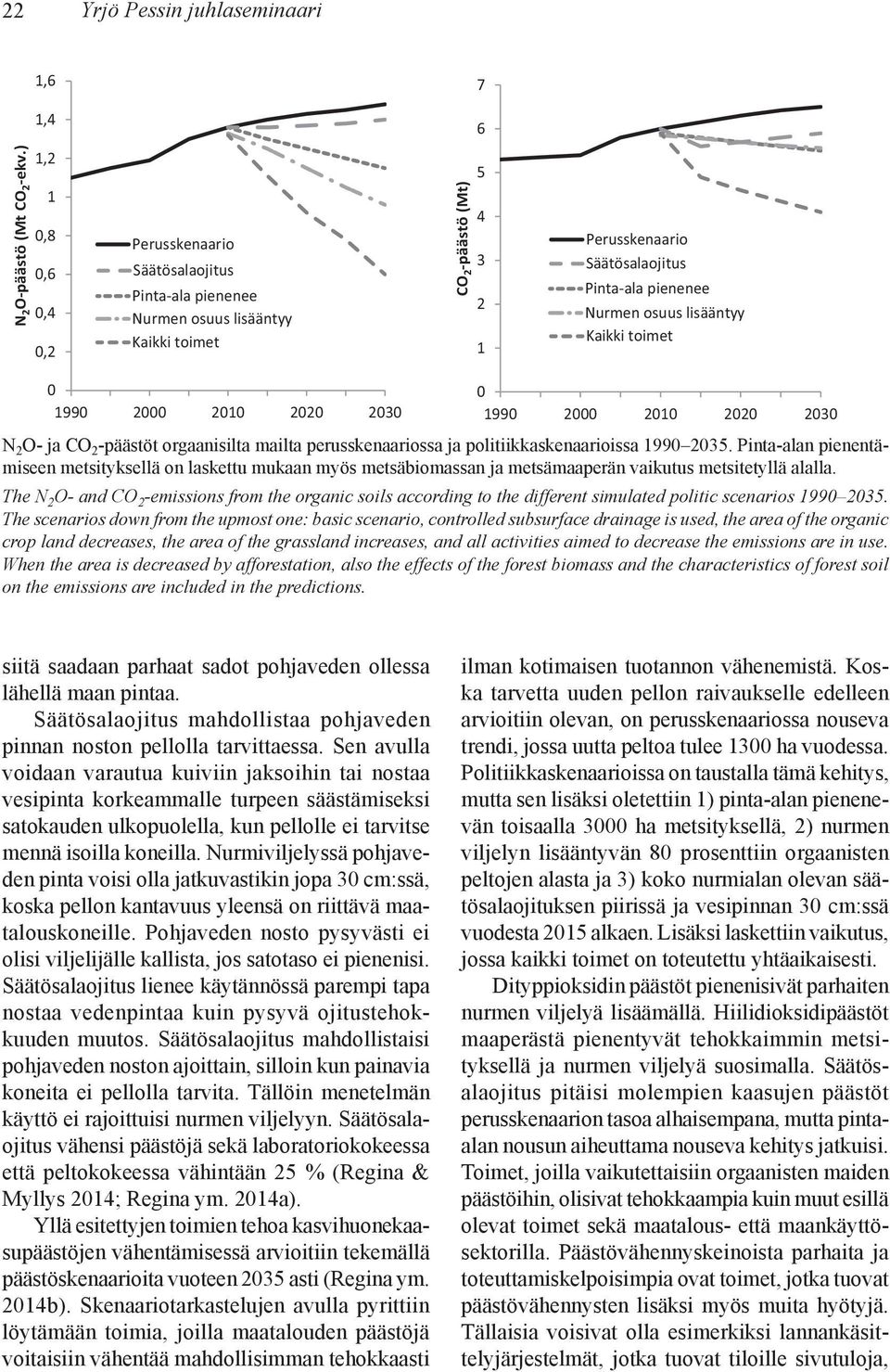osuus lisääntyy Kaikki toimet 0 1990 2000 2010 2020 2030 0 1990 2000 2010 2020 2030 N 2 O- ja CO 2 -päästöt orgaanisilta mailta perusskenaariossa ja politiikkaskenaarioissa 1990 2035.