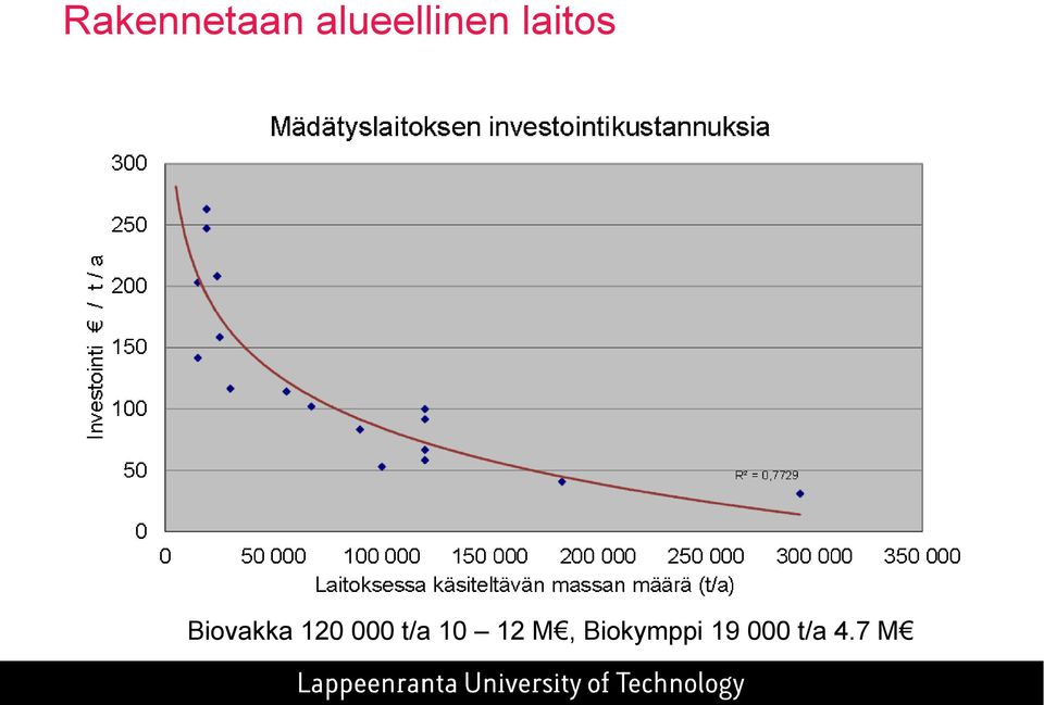 Biovakka 120 000 t/a