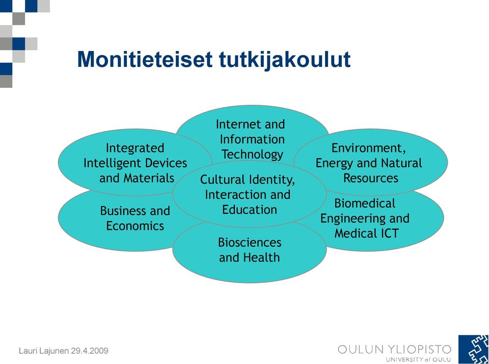 Cultural Identity, Interaction and Education Biosciences and Health