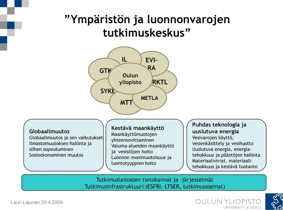 monimuotoisuus ja luontotyyppien hoito Puhdas teknologia ja uusiutuva energia Vesivarojen käyttö, vesienkäsittely ja vesihuolto Uusiutuva energia, energiatehokkuus ja