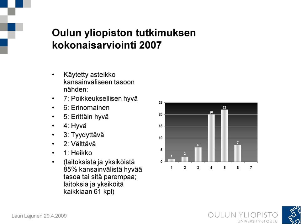 Tyydyttävä 2: Välttävä 1: Heikko (laitoksista ja yksiköistä 85% kansainvälistä hyvää tasoa