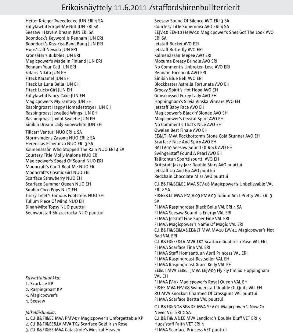 Kiss-Kiss-Bang Bang JUN ERI Hups staff Nevada JUN ERI Kronsäter s Bubbles JUN ERI Magicpower s Made In Finland JUN ERI Rennam Your Call JUN ERI Falaris Nikita JUN EH Fiteck Karamel JUN EH Fiteck La