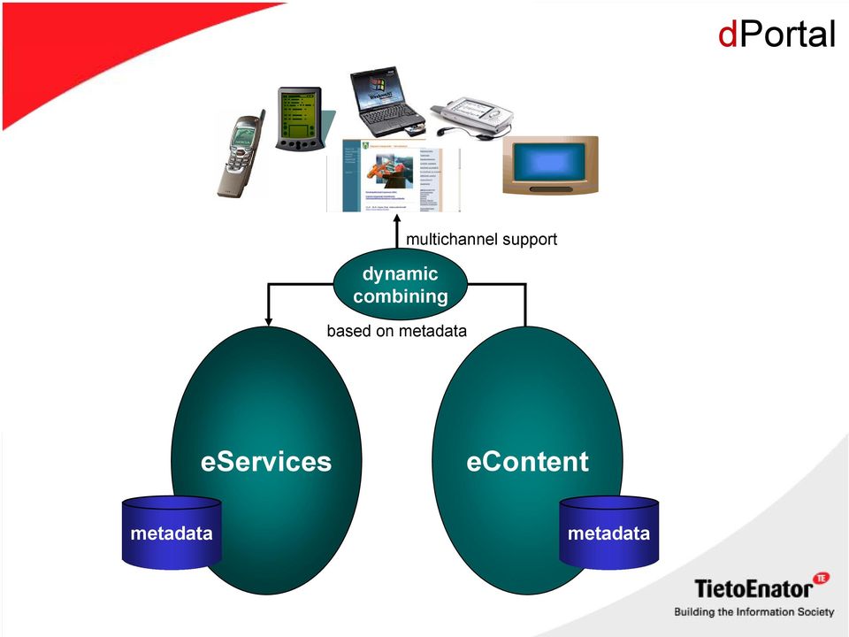 multichannel support