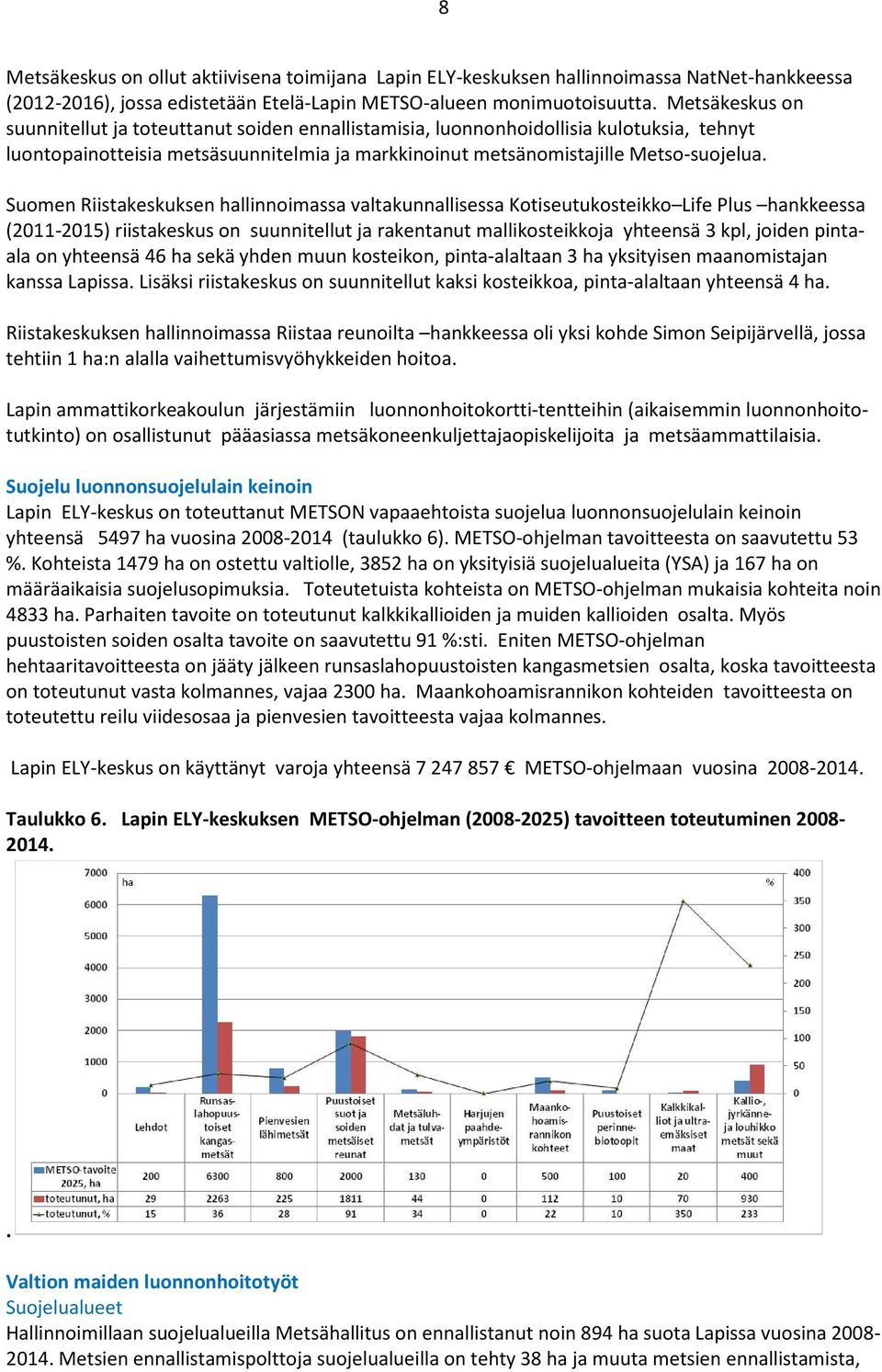 Suomen Riistakeskuksen hallinnoimassa valtakunnallisessa Kotiseutukosteikko Life Plus hankkeessa (2011-2015) riistakeskus on suunnitellut ja rakentanut mallikosteikkoja yhteensä 3 kpl, joiden