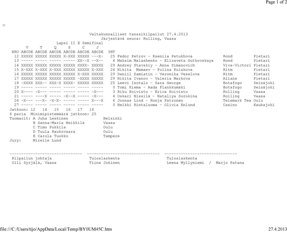 XX--X --X-- 4 Maksim Malashenko - Elizaveta Gutkovskaya Rond Pietari 14 XXXXX XXXXX XXXXX XXXXX XXXX- XXXXX 29 Andrey Stavskiy - Anna Simanovich Viva-Victori Pietari 15 X-XXX X-XXX X-XXX XXXXX XXXXX