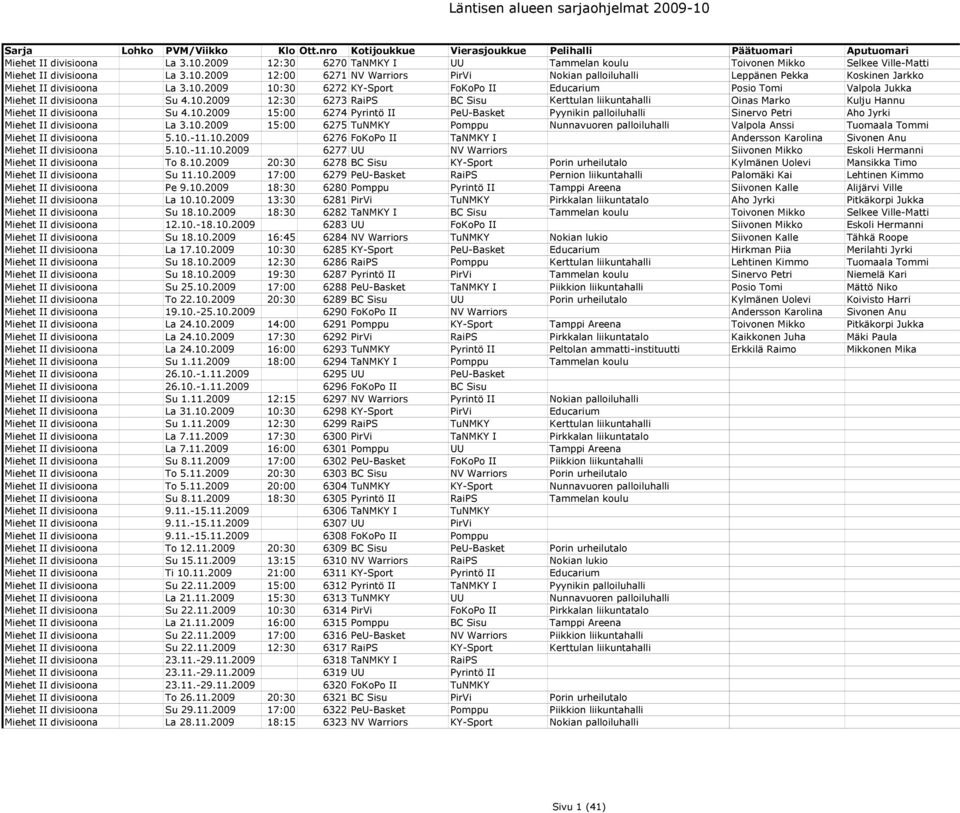 10.2009 15:00 6274 Pyrintö II PeU-Basket Pyynikin palloiluhalli Sinervo Petri Aho Jyrki Miehet II divisioona La 3.10.2009 15:00 6275 TuNMKY Pomppu Nunnavuoren palloiluhalli Valpola Anssi Tuomaala Tommi Miehet II divisioona 5.