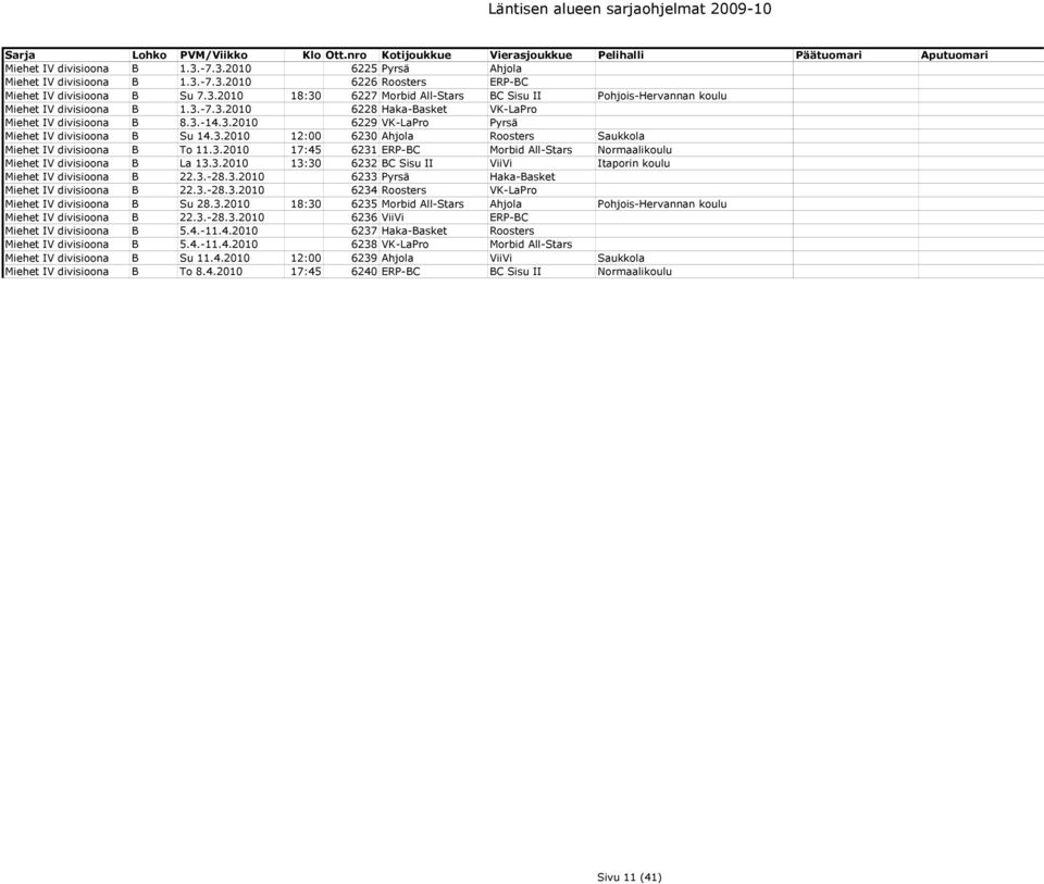 3.2010 13:30 6232 BC Sisu II ViiVi Itaporin koulu Miehet IV divisioona B 22.3.-28.3.2010 6233 Pyrsä Haka-Basket Miehet IV divisioona B 22.3.-28.3.2010 6234 Roosters VK-LaPro Miehet IV divisioona B Su 28.