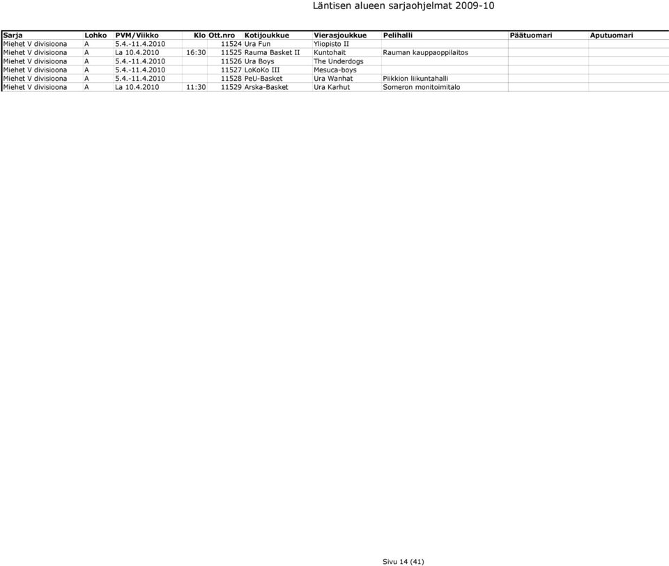 4.-11.4.2010 11528 PeU-Basket Ura Wanhat Piikkion liikuntahalli Miehet V divisioona A La 10.4.2010 11:30 11529 Arska-Basket Ura Karhut Someron monitoimitalo Sivu 14 (41)