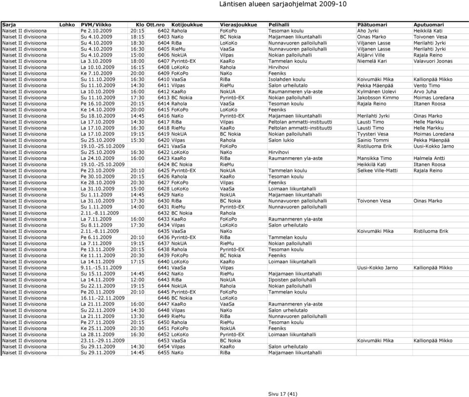 10.2009 15:00 6406 NokUA Vilpas Nokian palloiluhalli Alijärvi Ville Rajala Reino Naiset II divisioona La 3.10.2009 18:00 6407 Pyrintö-EX KaaRo Tammelan koulu Niemelä Kari Valavuori Joonas Naiset II divisioona La 10.