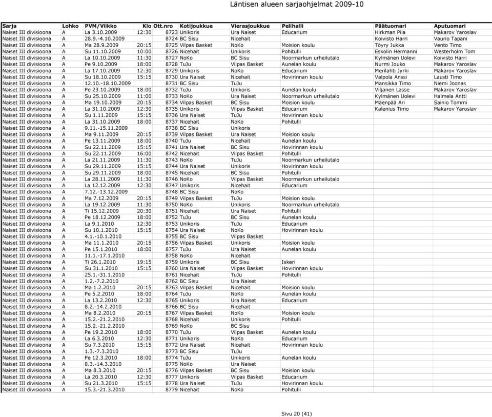 2009 10:00 8726 Nicehait Unikoris Pohitulli Eskolin Hermanni Westerholm Tom Naiset III divisioona A La 10.10.2009 11:30 8727 NoKo BC Sisu Noormarkun urheilutalo Kylmänen Uolevi Koivisto Harri Naiset III divisioona A Pe 9.