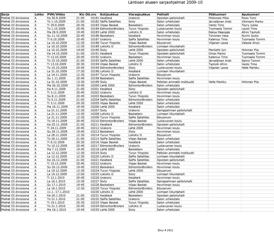 9.2009 19:45 10185 LeHä 2000 LoKoKo II Salon urheilutalo Pekka Mäenpää Afrim Tasholli Miehet III divisioona A Su 11.10.2009 20:45 10186 Basketiers Kesäterä Hovirinnan koulu Toivonen Vesa Nurmi Jouko Miehet III divisioona A Ti 6.