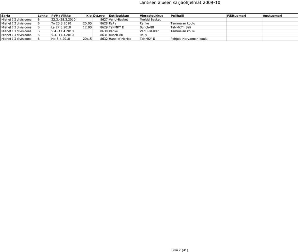 -11.4.2010 8630 Rahku VehU-Basket Tammelan koulu Miehet III divisioona B 5.4.-11.4.2010 8631 Bunch-80 RaPy Miehet III divisioona B Ma 5.