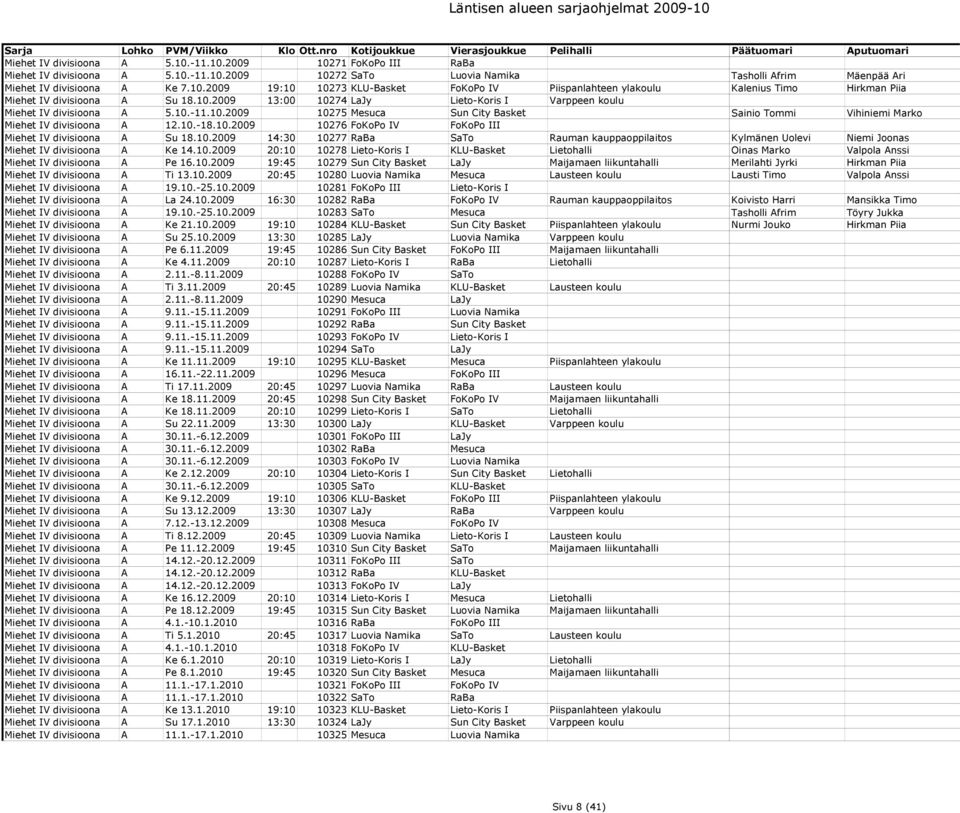 10.2009 14:30 10277 RaBa SaTo Rauman kauppaoppilaitos Kylmänen Uolevi Niemi Joonas Miehet IV divisioona A Ke 14.10.2009 20:10 10278 Lieto-Koris I KLU-Basket Lietohalli Oinas Marko Valpola Anssi Miehet IV divisioona A Pe 16.