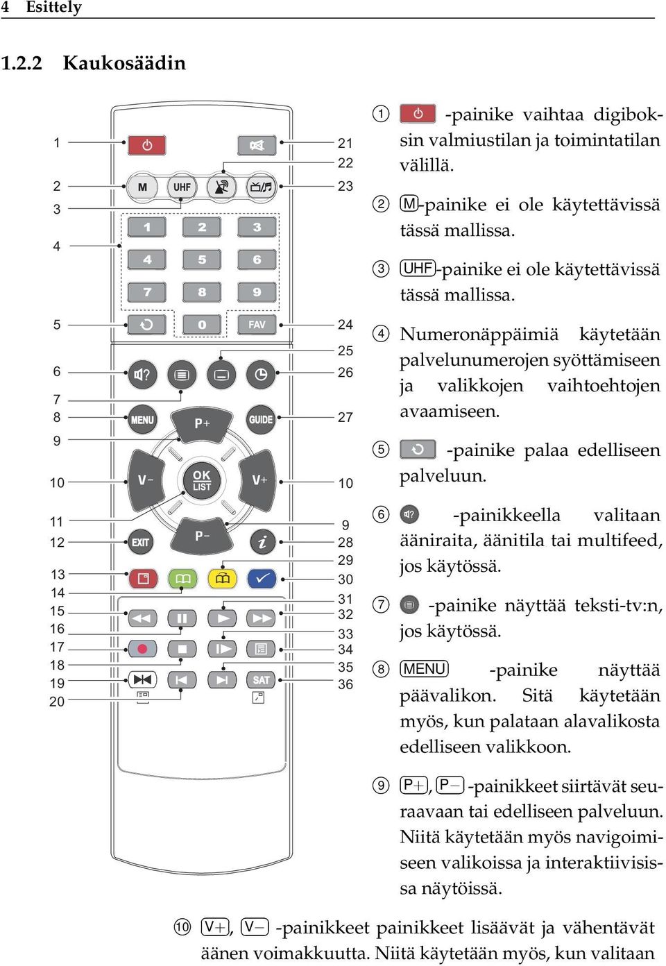 2 M -painike ei ole käytettävissä tässä mallissa. 3 UHF -painike ei ole käytettävissä tässä mallissa. 4 Numeronäppäimiä käytetään palvelunumerojen syöttämiseen ja valikkojen vaihtoehtojen avaamiseen.