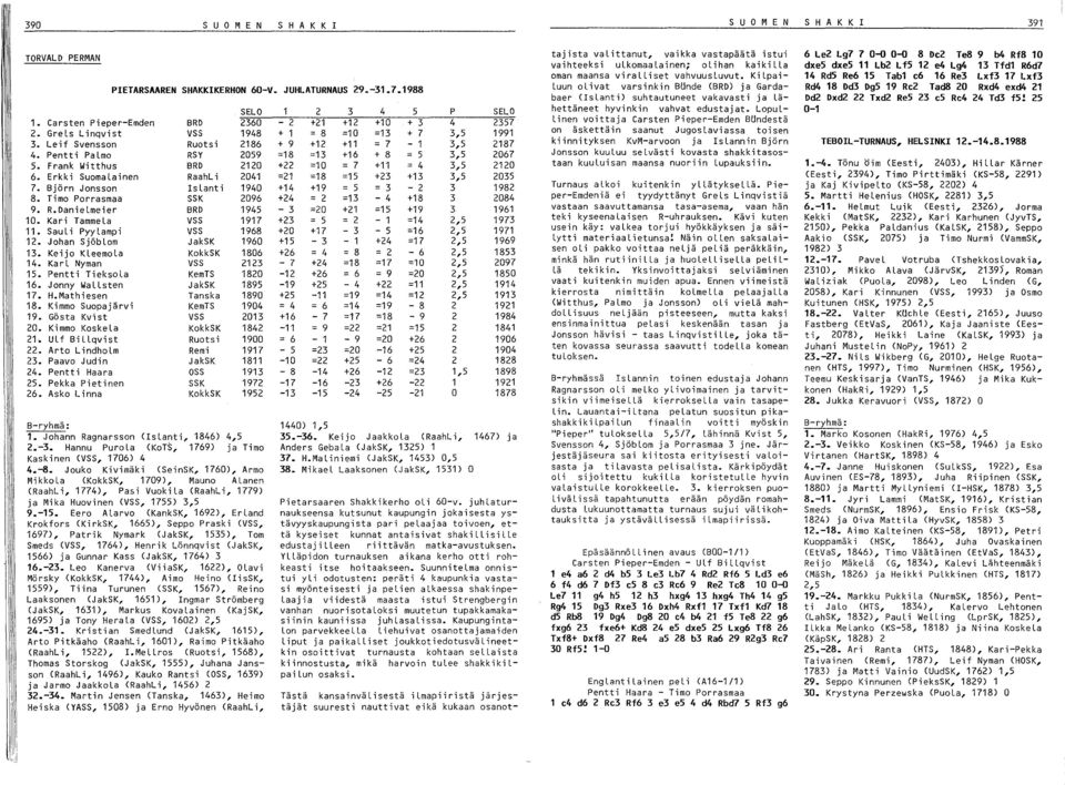 Kari Tammela VSS 1917 11- Sauli Pyylampi VSS 1968 12. Johan Sjöblom JakSK 1960 13. Keijo Kleemola 14. Karl Nyman KokkSK VSS 1806 2123 15. Pentti Tieksola KemTS 1820 16. Jonny Wallsten JakSK 1895 17.